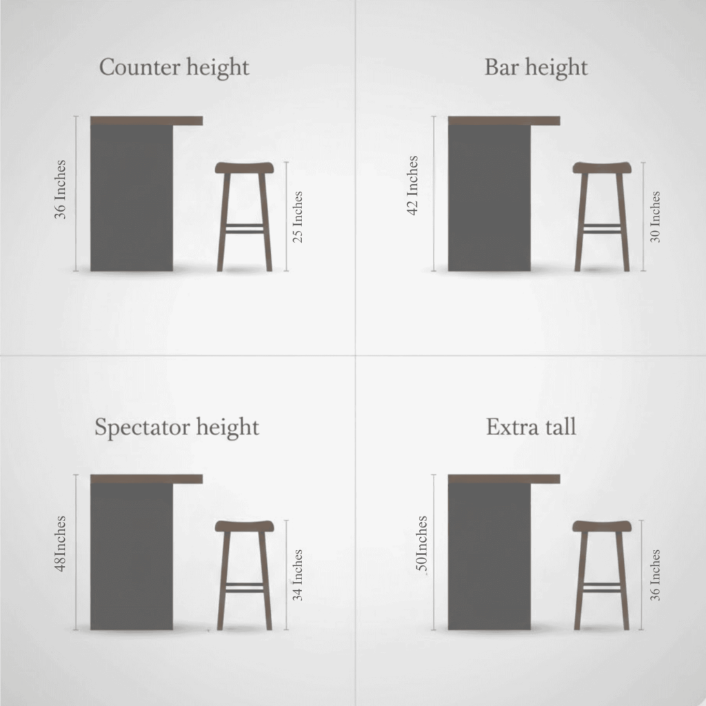 Bar stool height chart showing counter, bar, spectator, and extra tall stool measurements in inches